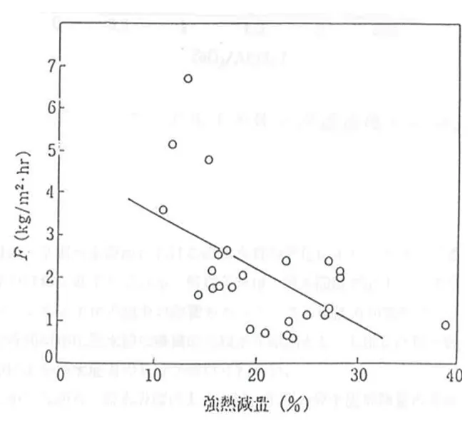 Водоочистная установка Дегидратор под давлением 