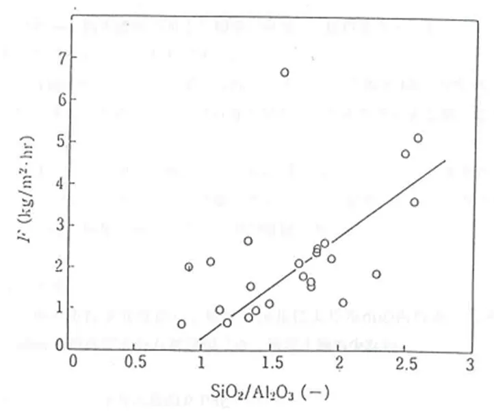 Водоочистная установка Дегидратор под давлением 