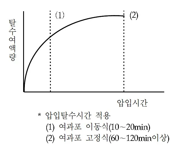 Установка очистки воды под давлением Дегидратор Отделение кека