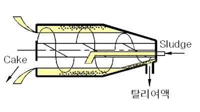 Содержание воды в дегидраторе под давлением