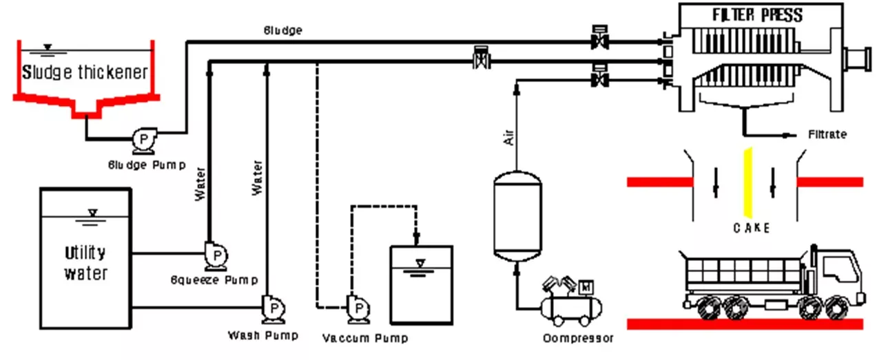 Water filtration