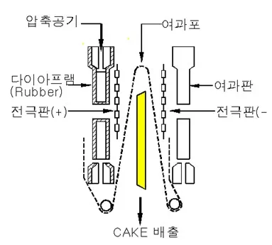 Japanese water purification plants
