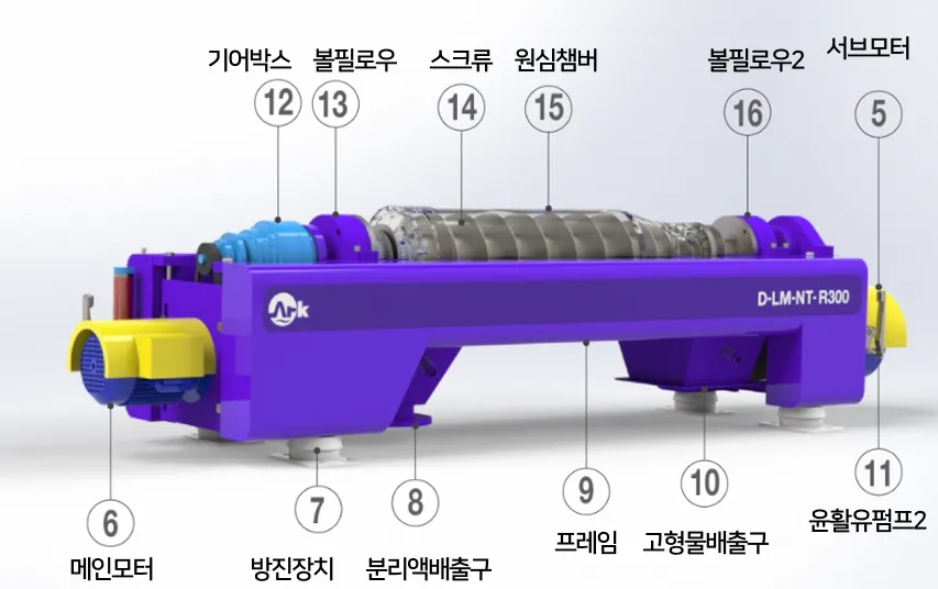 Центробежный концентратор