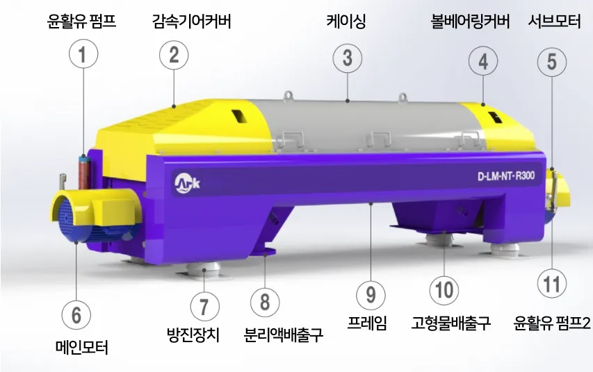 Decanter Centrifuge Structure