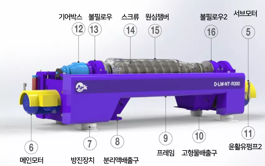 Centrifugal Concentrator