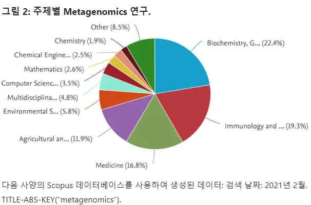 Обработка осадка сточных вод AI
