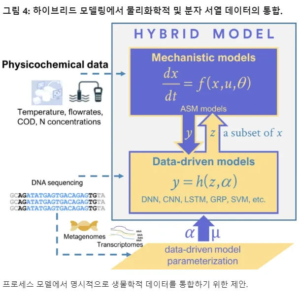 Осадок сточных вод AI