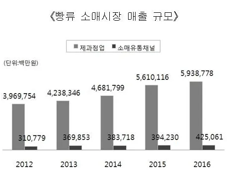 음식물폐수 처리 프로세스