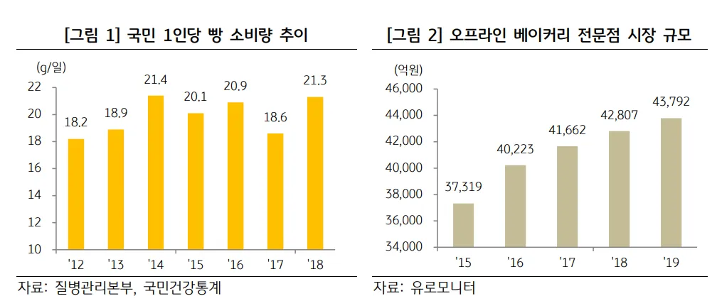 음식물폐수 처리 혐기소화