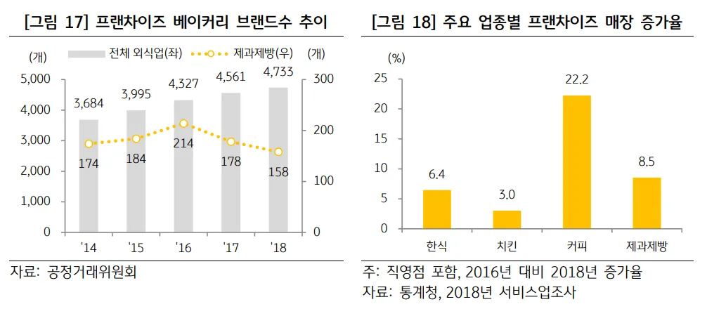 음식물폐수 처리 DAF시스템