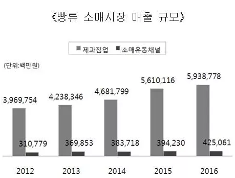 음식물폐수 처리 프로세스