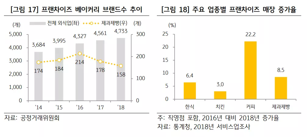 음식물폐수 처리 DAF시스템