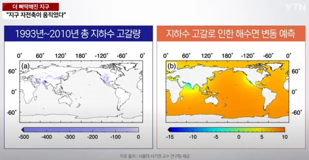 인도네시아 지하수와 해수면 상승