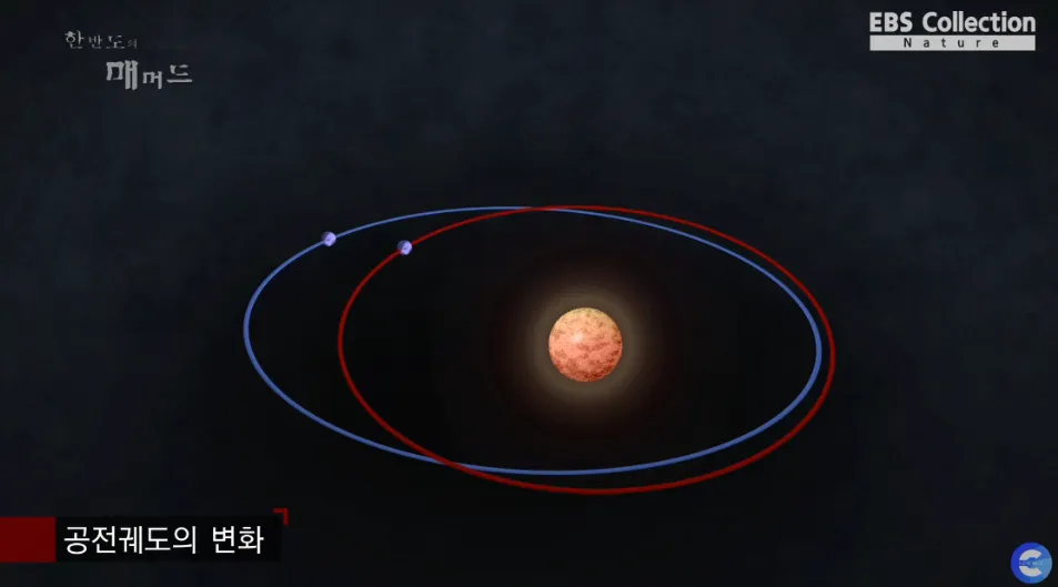 인도네시아 지하수와 자전축
