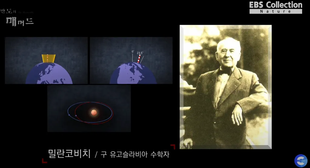 인도네시아 자전축