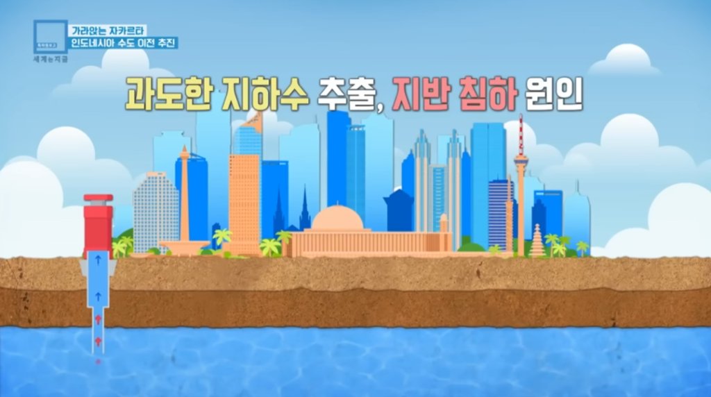인도네시아 수도이전과 지하수
