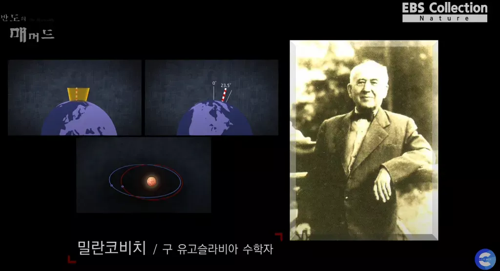 인도네시아 자전축