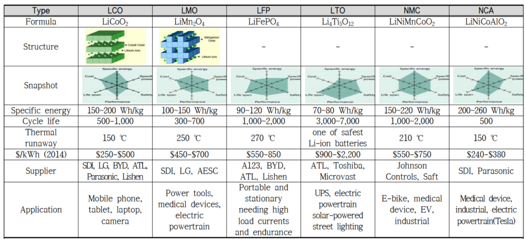 Secondary cell wastewater treatment process