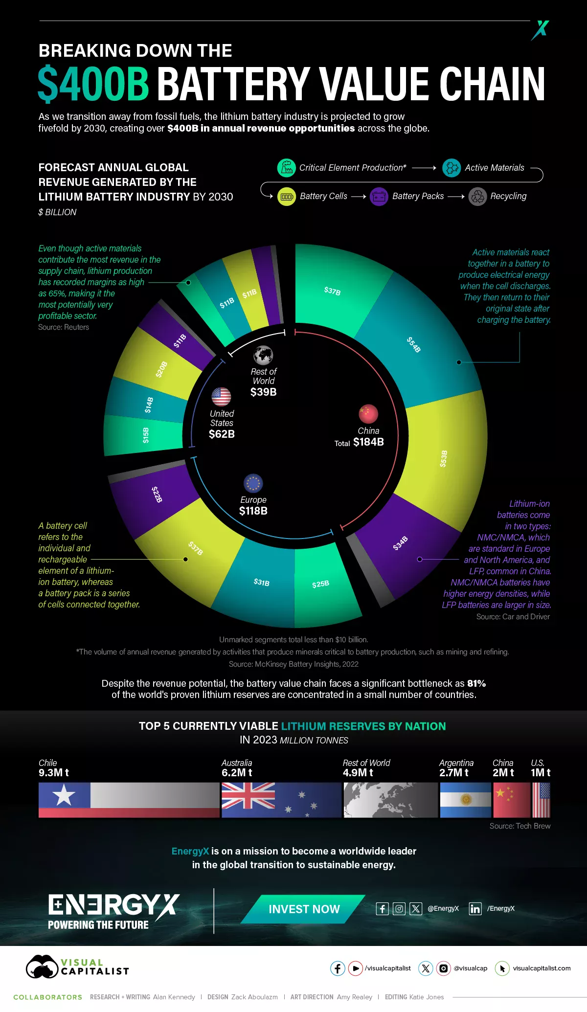 Lithium Mining and the Environment - The Battery Chain