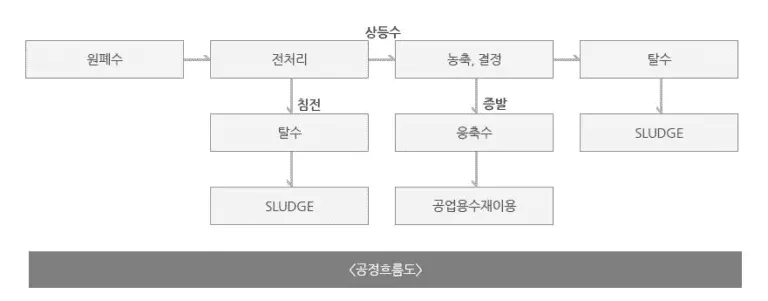 웰크론한텍-ZLD